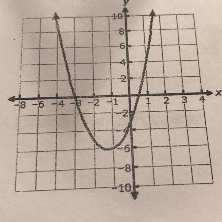 Determine the linear factors of the quadratic function-example-1