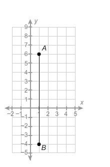 What is the y-value of the point that partitions the directed line segment into a-example-1