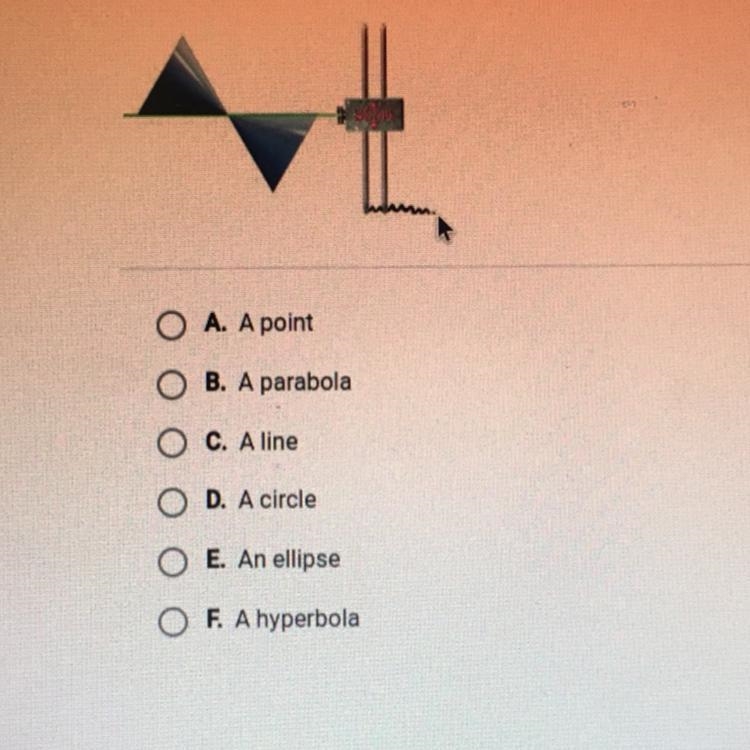 If a right circular cone is intersected by a plane so that the intersection goes through-example-1