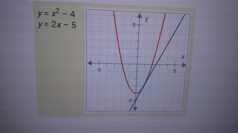 Find the solution(s) to the system of equations. select all that apply y=x^2 - 4 y-example-1