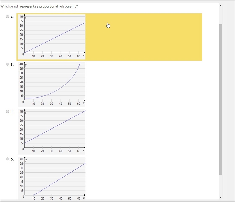 Which graph represents a proportional relationship?-example-1