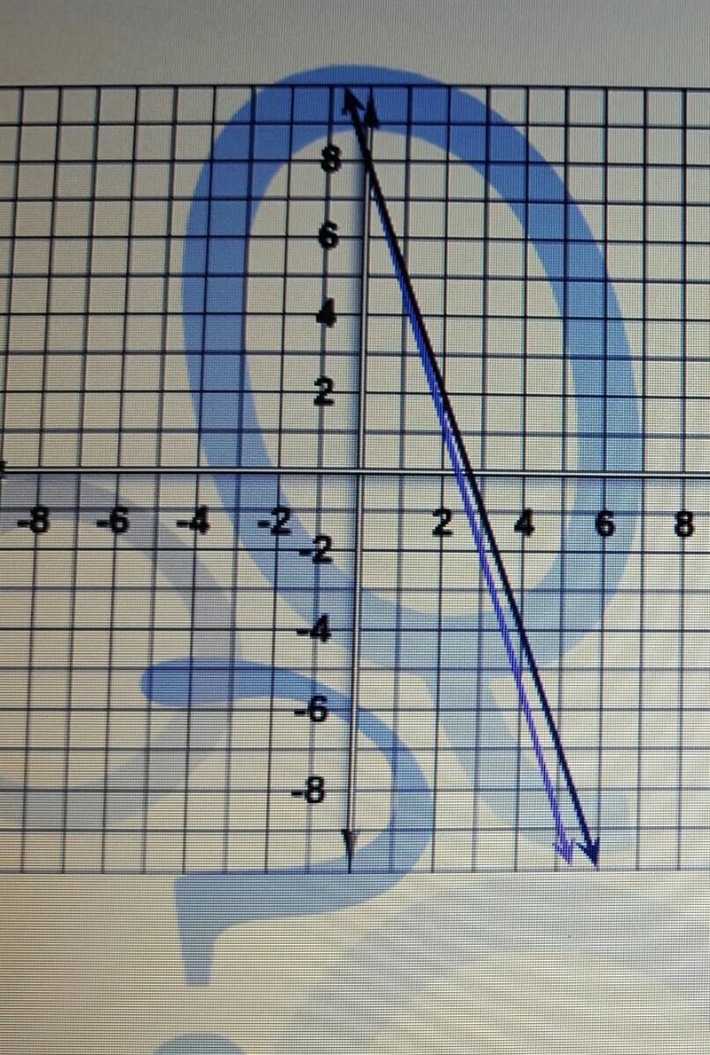 Find the solution of the system of equations shown on the graph​-example-1