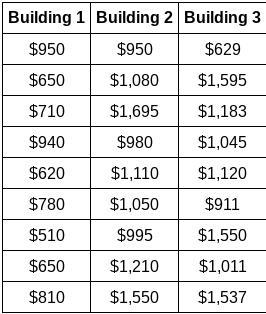 The table shows the rent paid by nine randomly chosen tenants who live in three adjacent-example-1