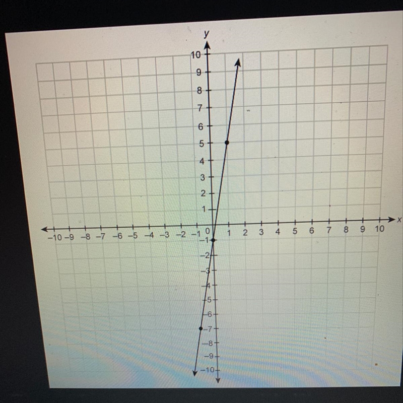 What is the slope of the line on the graph? enter your answer in the box plz look-example-1