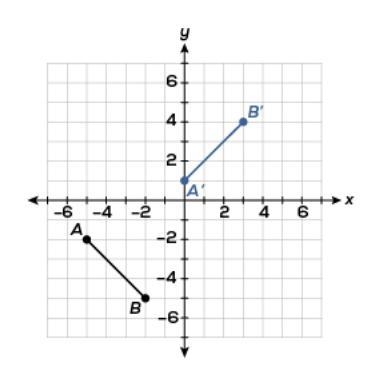 Which of the following transformations will make coincide with ? A.Counter-clockwise-example-1