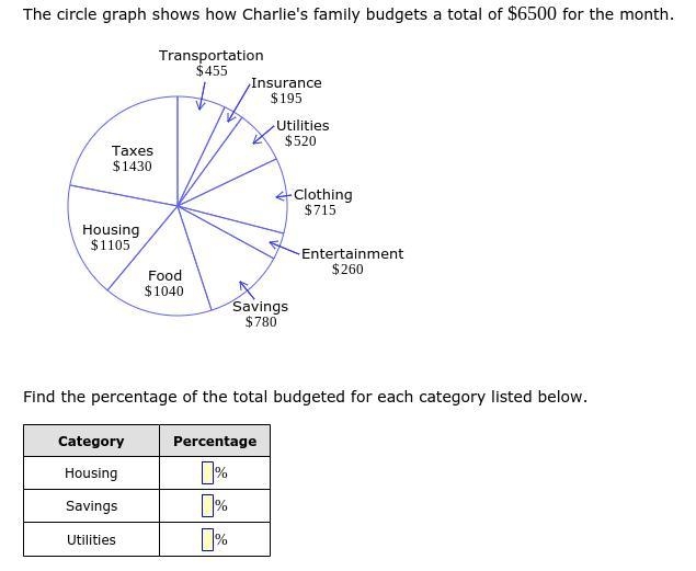 Please help me (URGENT) 20 points if answer all categorys-example-1