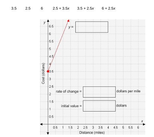 Drag each label to the correct location on the graph. Not all tiles will be used. Darren-example-1