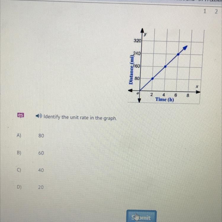 Identify the unit rate in the graph please hurryyyy-example-1