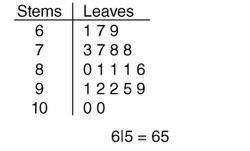 The following stem-and-leaf plot represents the scores earned by Mr. Roberts's class-example-1