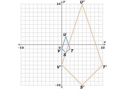 Which rule yields the dilation of the figure STUV centered at the origin?-example-1