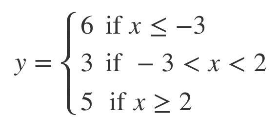 PLEASE HELP ASAP! What graph represents the piecewise-defined function? (See Photos-example-1