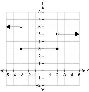 PLEASE HELP ASAP! What graph represents the piecewise-defined function? (See Photos-example-5