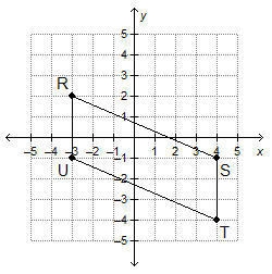 What is the area of parallelogram RSTU? 21 square units 24 square units 28 square-example-1