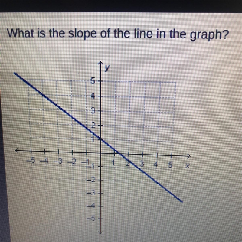 What is the slope of the line in the graph?-example-1