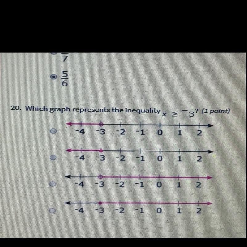 Which graph represents the inequality?-example-1