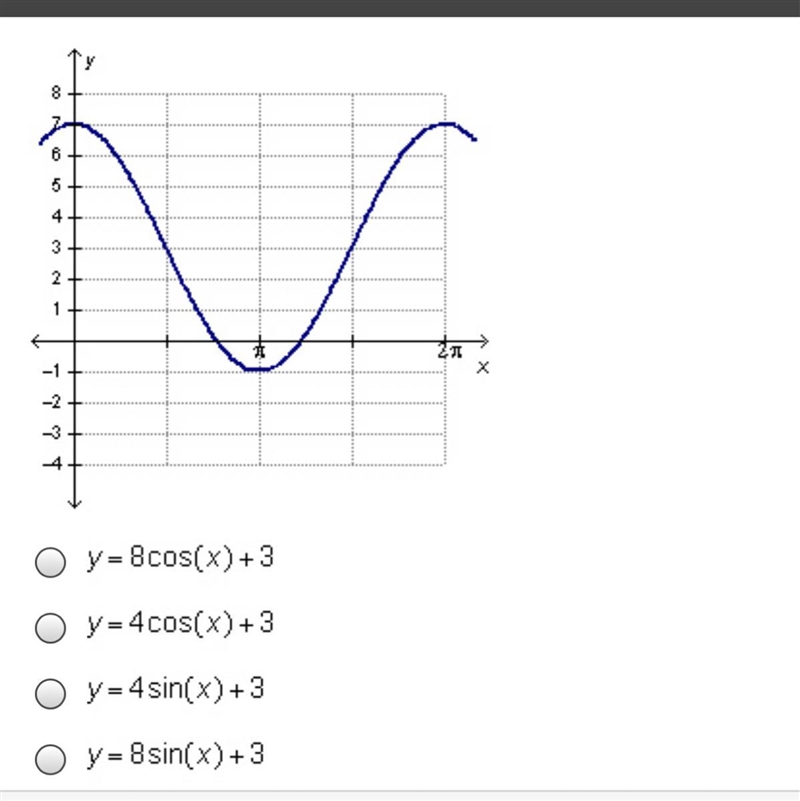 Which function describes the graph below?-example-1