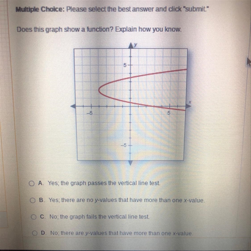 Does this graph show a function? Explain how you know.-example-1