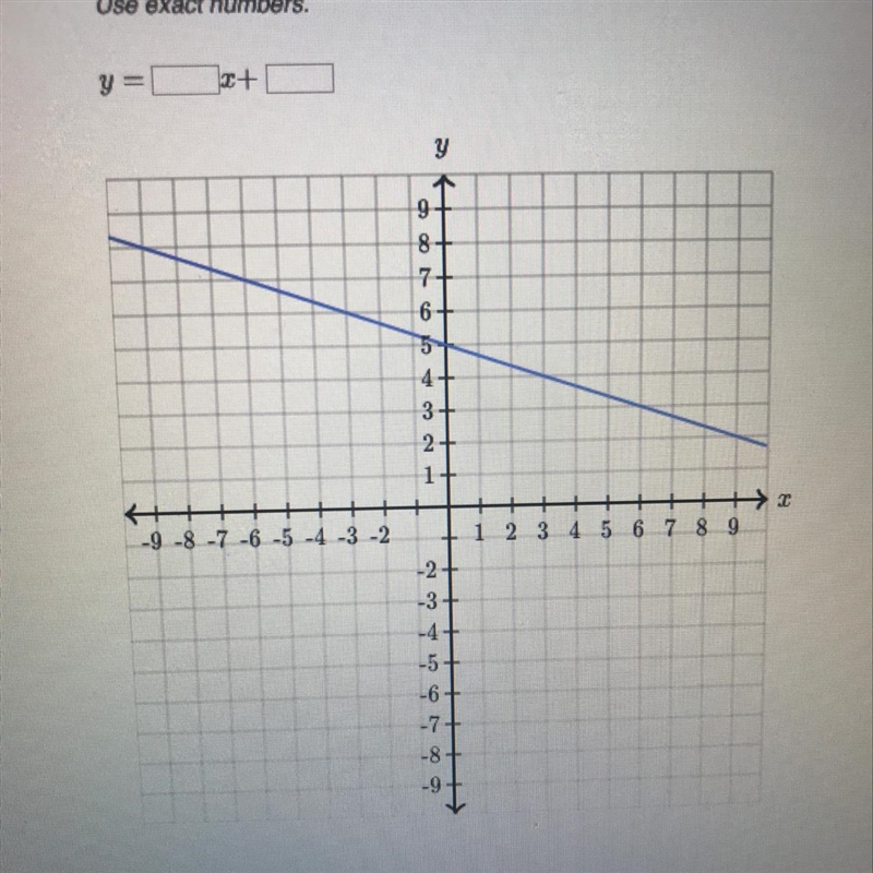 Find the equation of the line use exact numbers-example-1