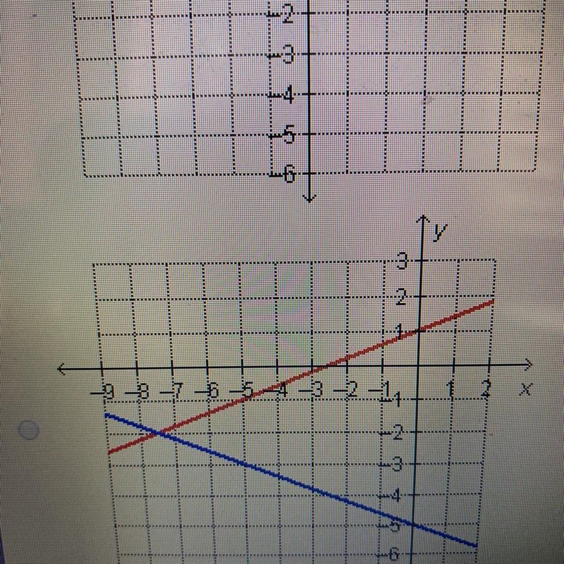 Which graph represents this system? 2x-5y=-5 Y=2/5x+1-example-1