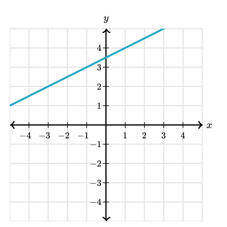 What is the slope of the line-example-1