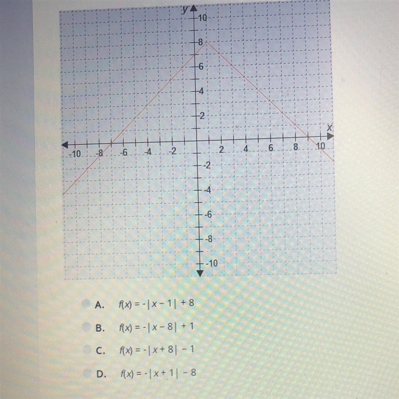 45pts! Which function is represented by this graph?-example-1