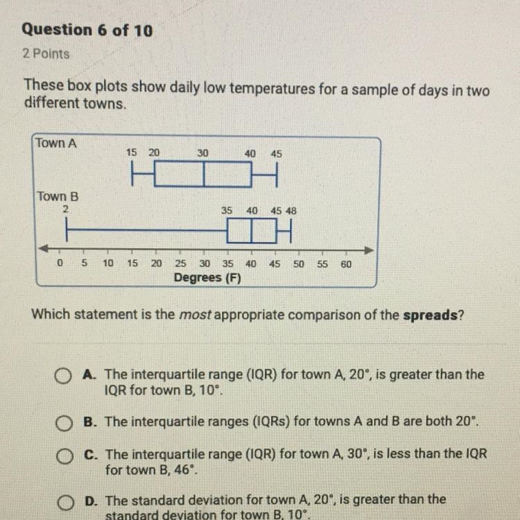 These box plots show daily low temperatures for a sample of days in two different-example-1