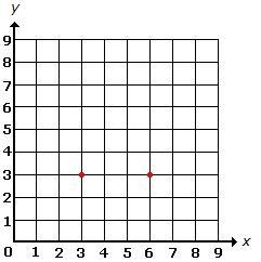 Which of the points below, when plotted on the graph, would connect with the other-example-1