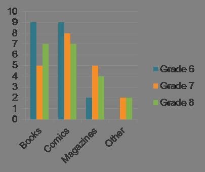 Mr. Rodriguez used a random sample of 20 students from each grade at Willowbrook School-example-1