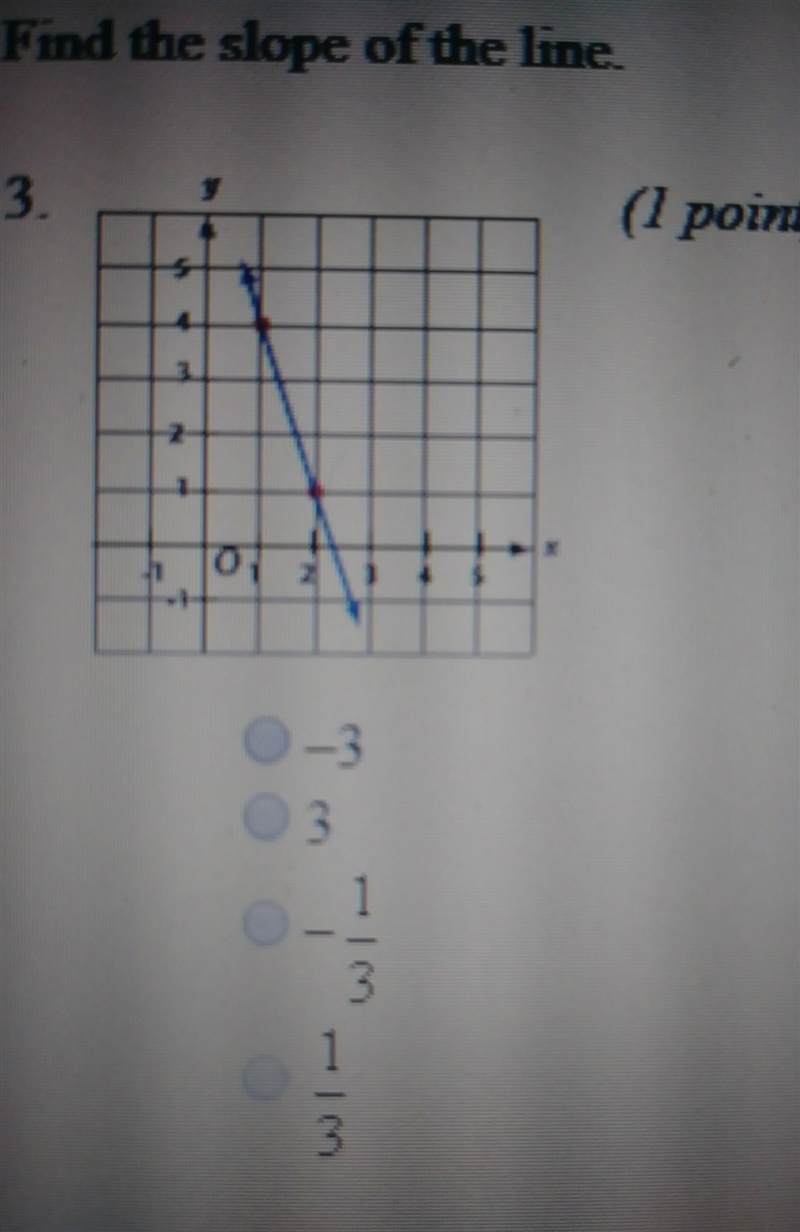 Find the slope of the line please help​-example-1