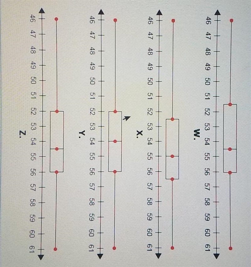 Which box-and-whisker plot represents the data above 46, 56, 61, 53, 56, 52, 56, 52,l-example-1