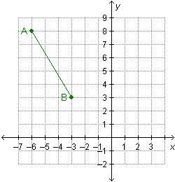 What are the coordinates of the image of point B, after the segment has been dilated-example-1