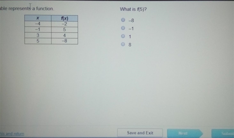 The table represents a function​-example-1