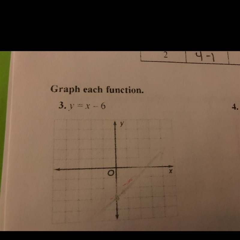 Graphing these functions-example-1