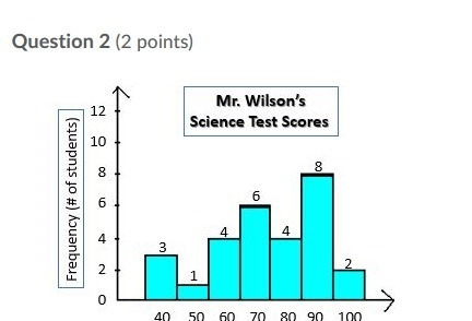 What is the total number of students in Mr. Wilson's Science class?-example-1