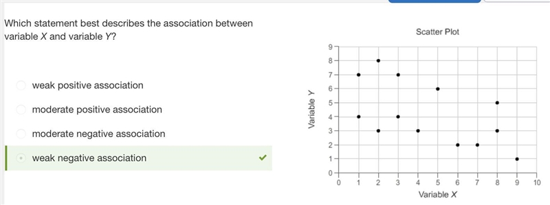 Which statement best describes the association between variable X and variable Y? P-example-2