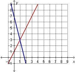 Which graph represents this system? first one is the system is it A.B.C or D-example-2