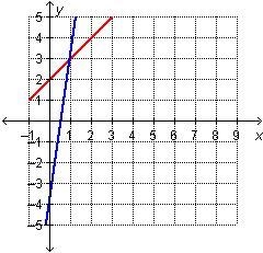 Which graph represents this system? first one is the system is it A.B.C or D-example-4