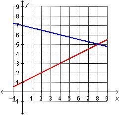 Which graph represents this system? first one is the system is it A.B.C or D-example-5