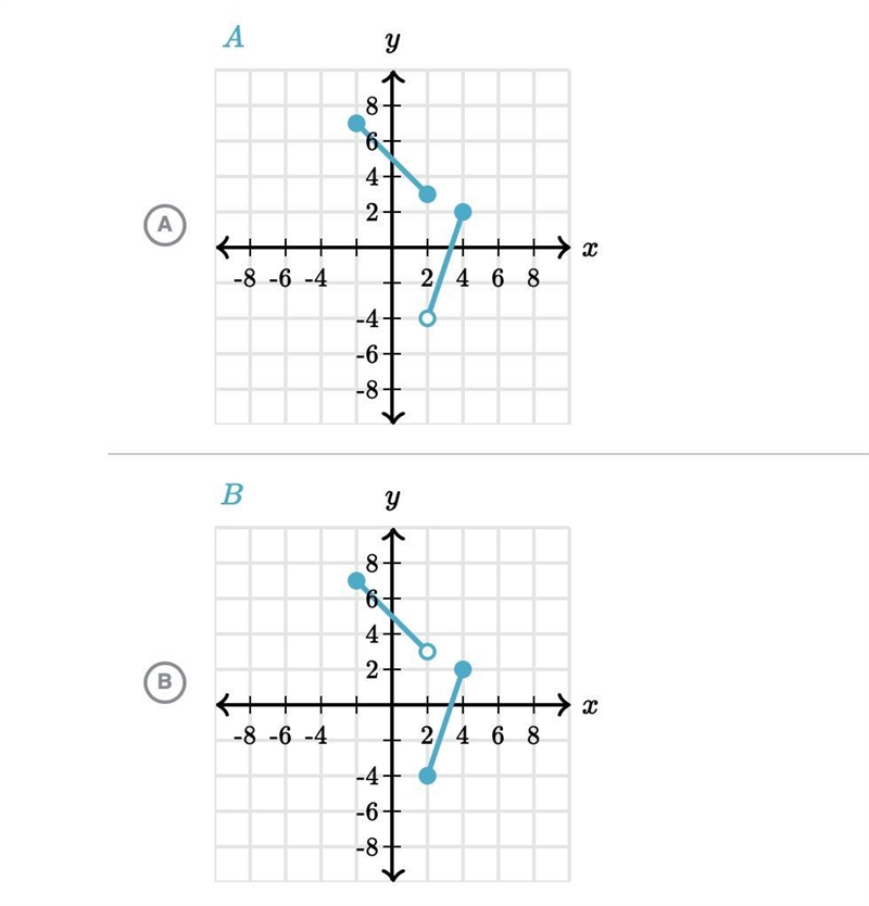 CAN ANYONE PLEASE HELP ME WITH THIS QUESTION???-example-2