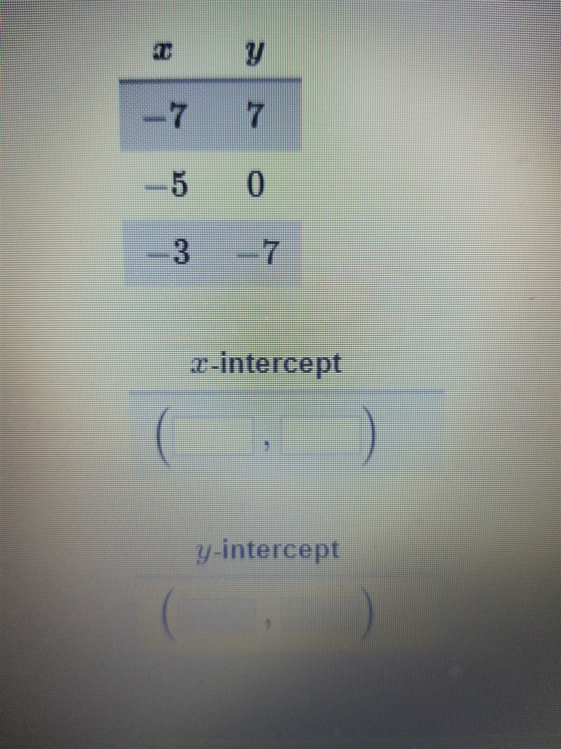 Someone help please! Determine the intercept of the line that passes through the following-example-1