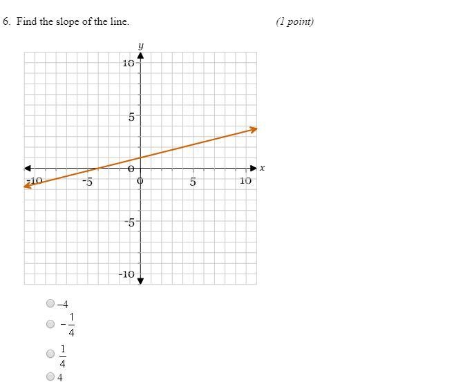 1. What is the slope of the line? 2. What is the slope of the line?-example-1