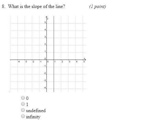 1. What is the slope of the line? 2. What is the slope of the line?-example-2