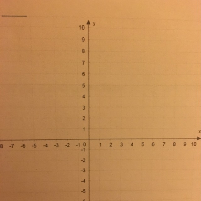 Graph y-4=-2/5(x-1)using the point and slope-example-1