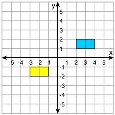 PLEASE HELP!!! Select all that apply. Describe the transformations. The yellow rectangle-example-1