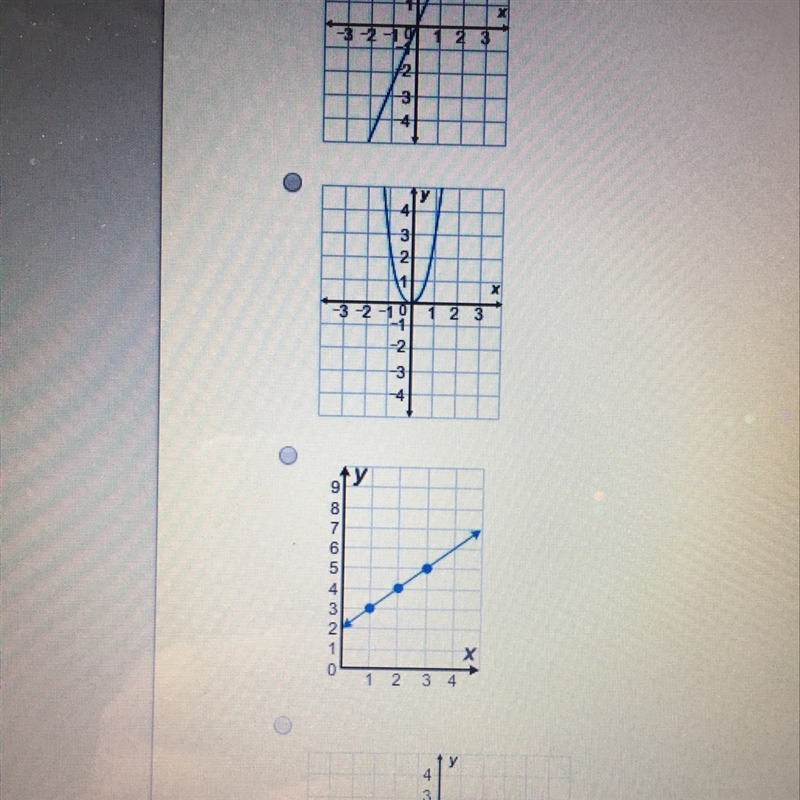 Which of the following graphs show a proportional relationship?-example-1