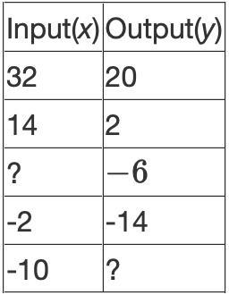 6th Grade Math! Complete the function table and write the function rule. Please explain-example-1