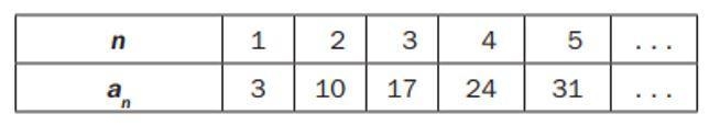 Which function represents the sequence? 11 Question 11 options: f(n)=n+3 f(n)=7n−4 f-example-1