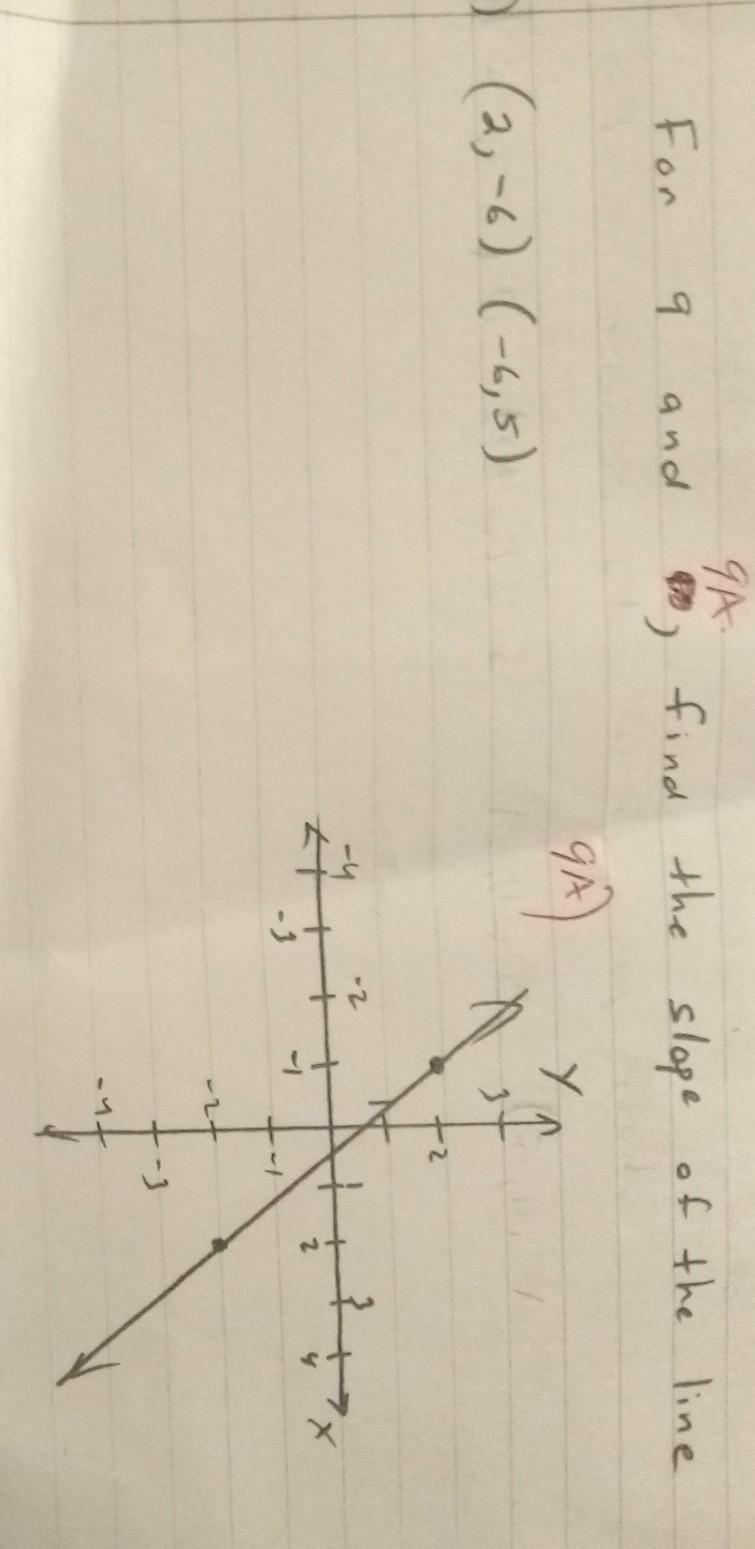 For 9 and 9A, find the slope of the line​-example-1