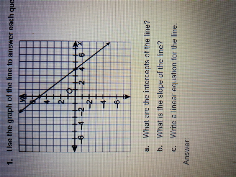 What are the intercepts of the line? What is the slope of the line? Write a linear-example-1