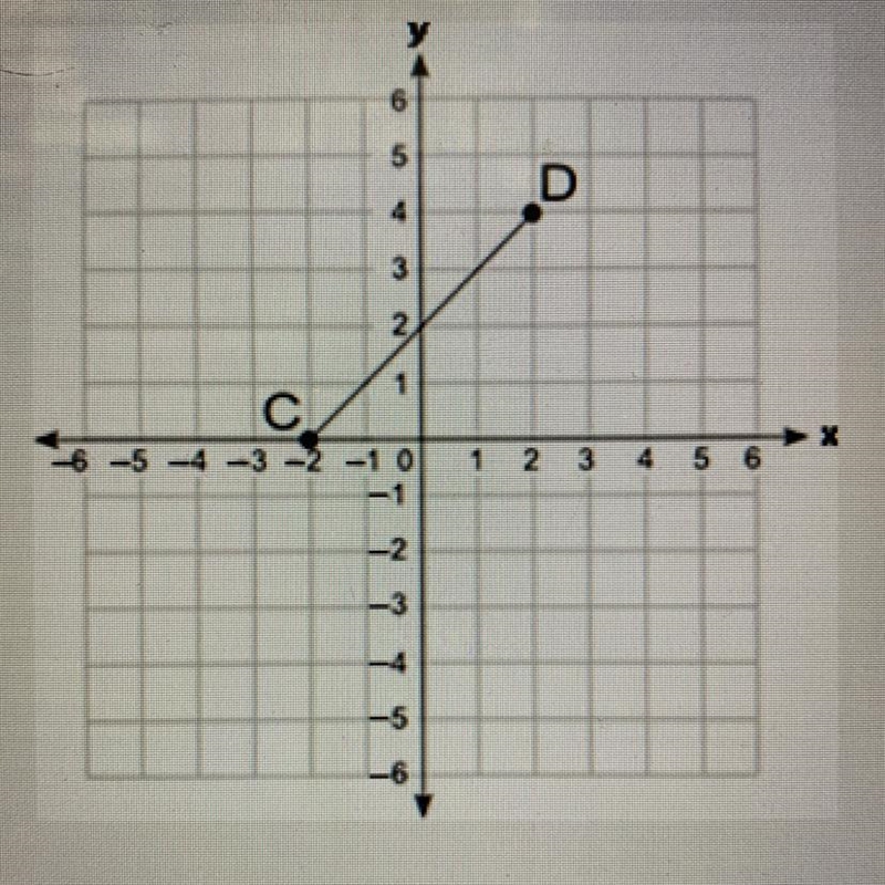 What is the distance (in units) between points C and D? Round your answer to the nearest-example-1